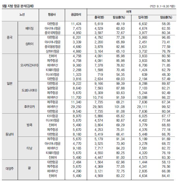 에디터 사진